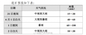 厦门市气象台发布全市“暴雨预警Ⅳ级”