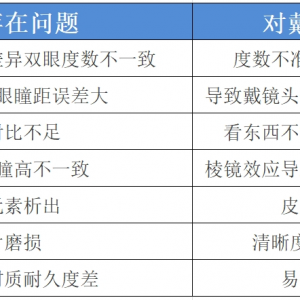 告诉爸妈！这种老花镜千万别买 越戴眼睛越花